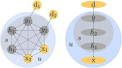 Equilibrium Propagation: Bridging the Gap between Energy-Based Models and Backpropagation